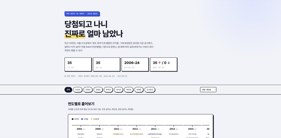 Apartment Lotteries, Afterwards preview