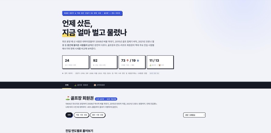 Memberships, Afterwards preview