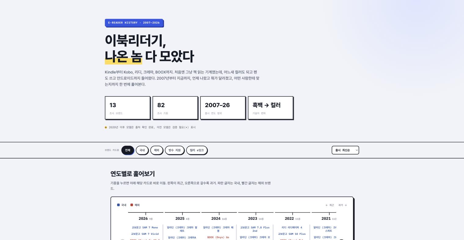 이북리더기 비교 히어로 화면, 13개 브랜드 82개 기종 2007-2026 범위