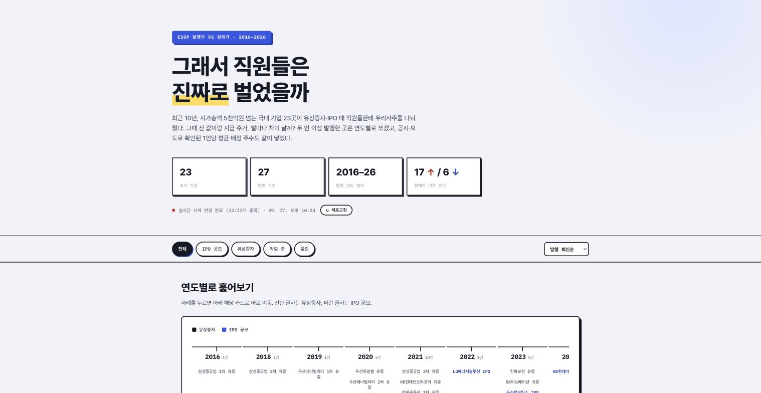우리사주 ESOP 트래커 히어로 화면, 조사 기업 23곳, 발행 27건, 2016-26년 범위 통계